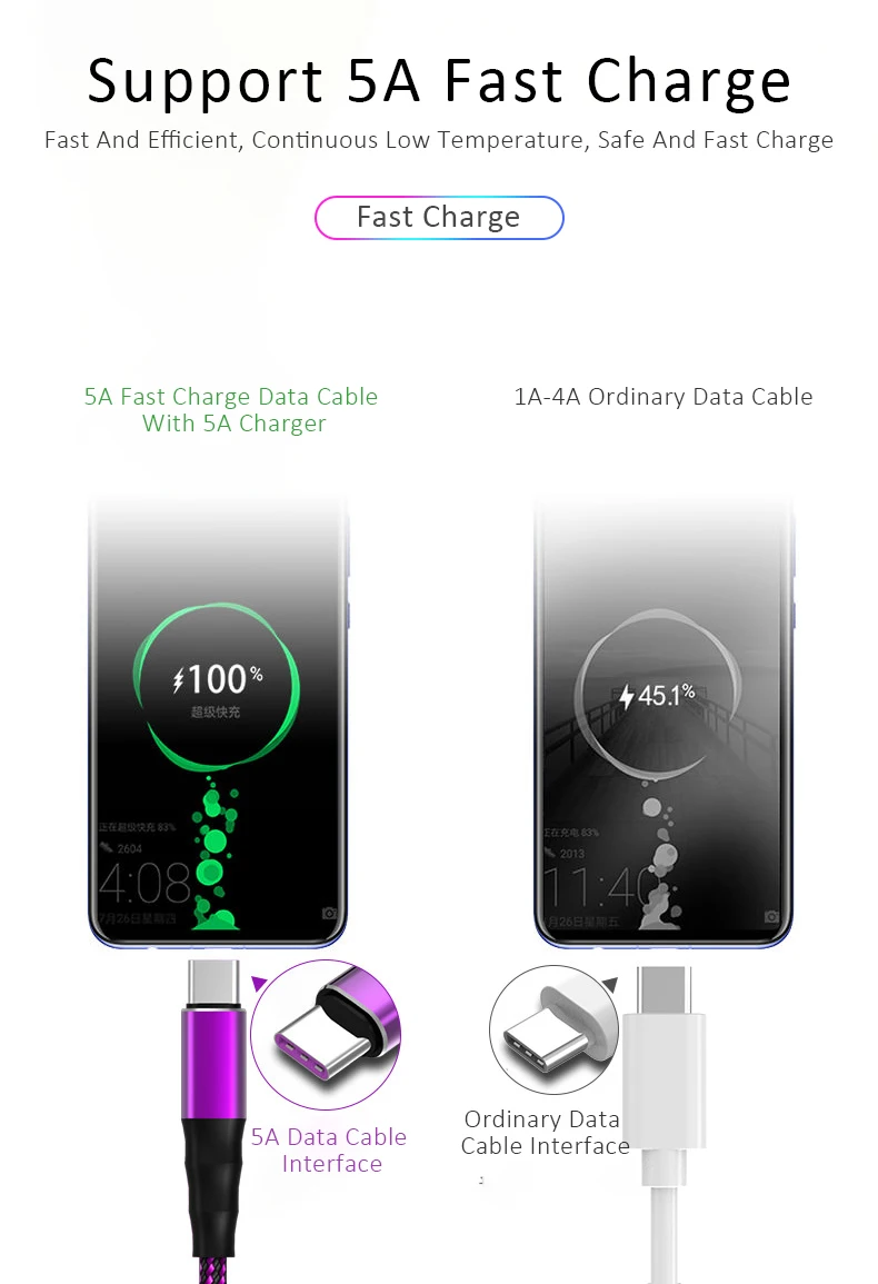 5А usb type-C кабель 1,2 м 1,8 м Быстрая зарядка type-C Kable для huawei P30 P20 mate 20 Pro Phone Supercharge QC3.0 USBC Cabo