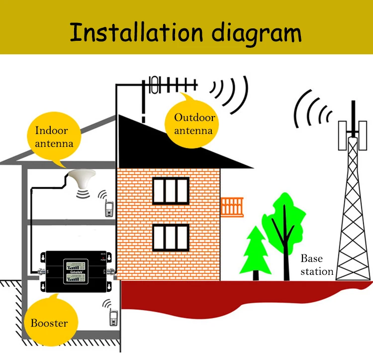 Lintratek Signal Booster 2G 3G 4G Repeater 900