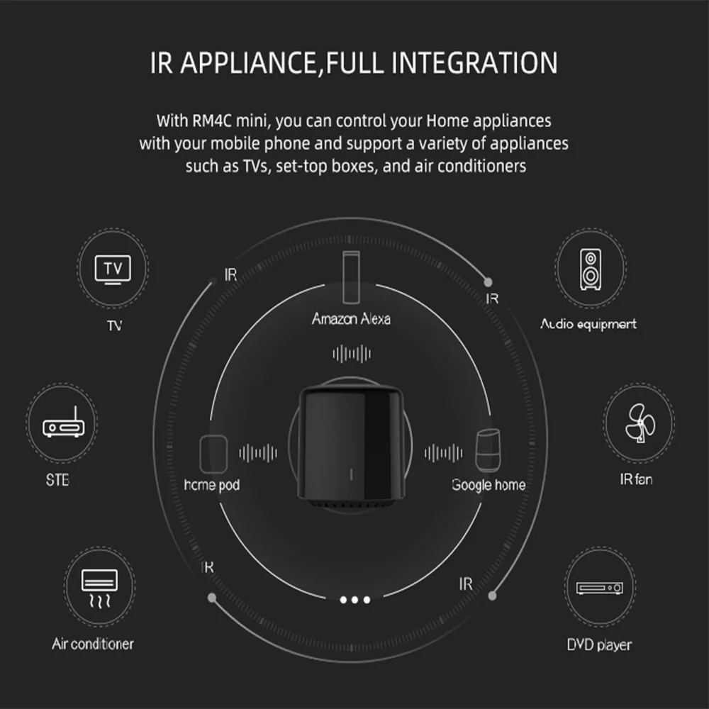 Broadlink Rm 4C мини умный дом автоматизация Универсальный Интеллектуальный беспроводной ИК пульт дистанционного управления 4G WiFi IR с Alexa Google Home