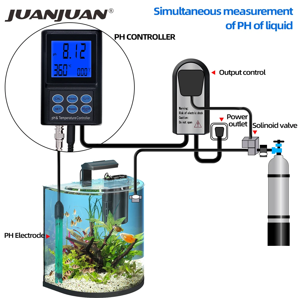 PH-221 Digital PH and Temperature Controller Meter With Backlight LCD Display