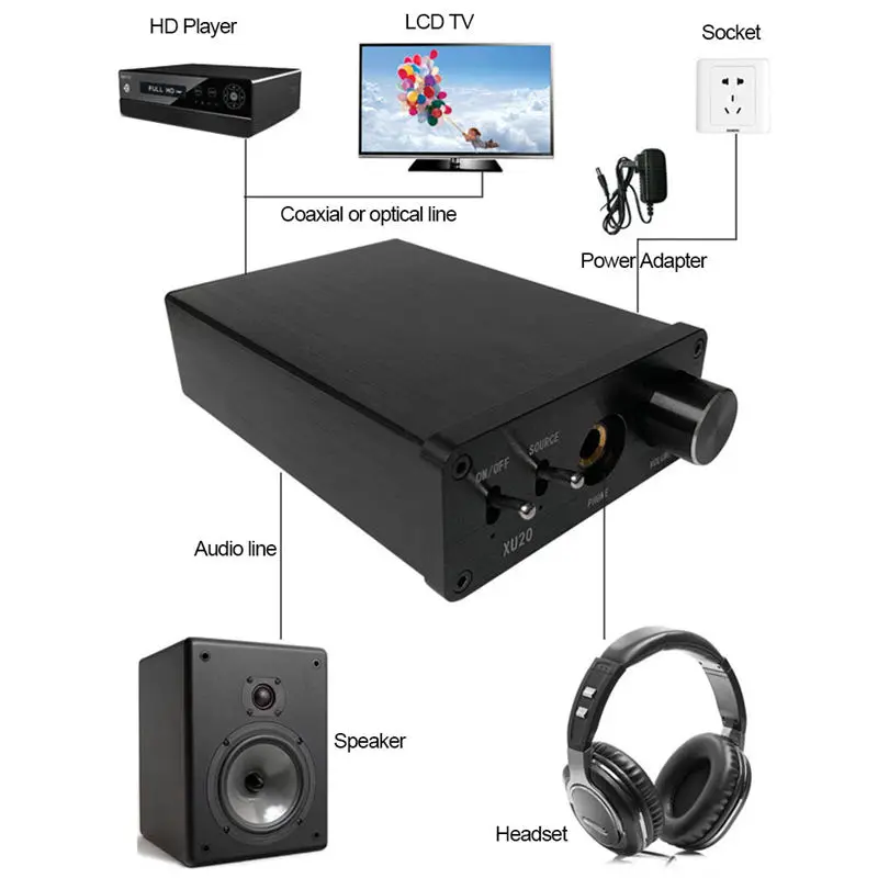 Xu20 Мини Hifi аудио декодер Усилитель Поддержка коаксиальный Spdif/оптический вход 6,35 мм наушники Rca аудио выход усилитель для ТВ Dvd(Eu Pl