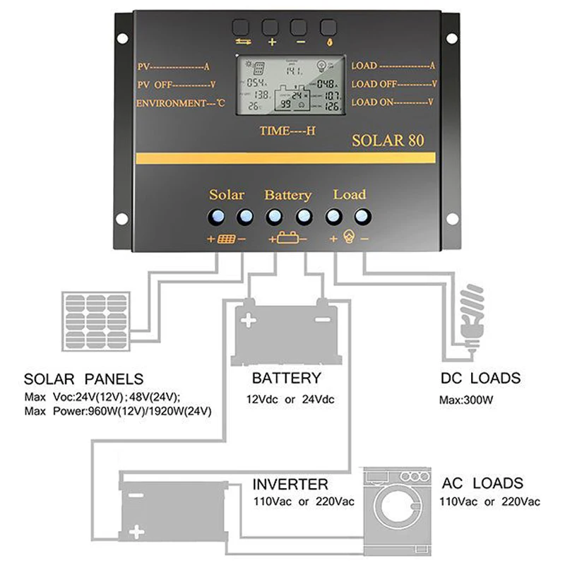 80A PWM блок управления установкой на солнечной батарее 12V 24V Авто Зарядное устройство контроллера ЖК-дисплей Дисплей Панели солнечные Батарея Регулятор зарядки USB 5V