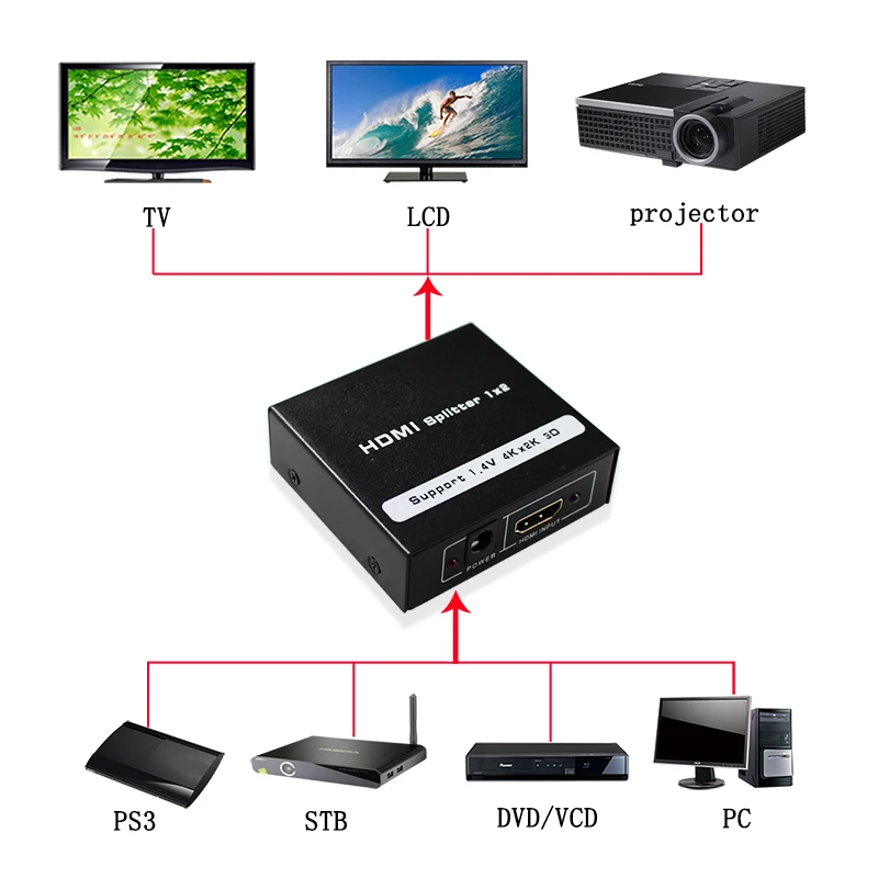 Full HD HDMI сплиттер 1 в 2 из ретранслятор усилитель 3D 1080P 4K коробка переключателя 1X2