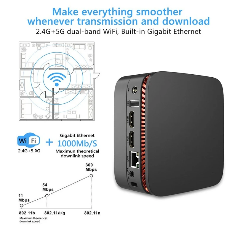 AK1 Мини компьютер ПК Windows 10 Intel Celeron Apollo Lake J3455 2,3 ГГц 4 Гб ОЗУ DDR3 64 Гб EMMC HDMI WiFi 4K Настольный