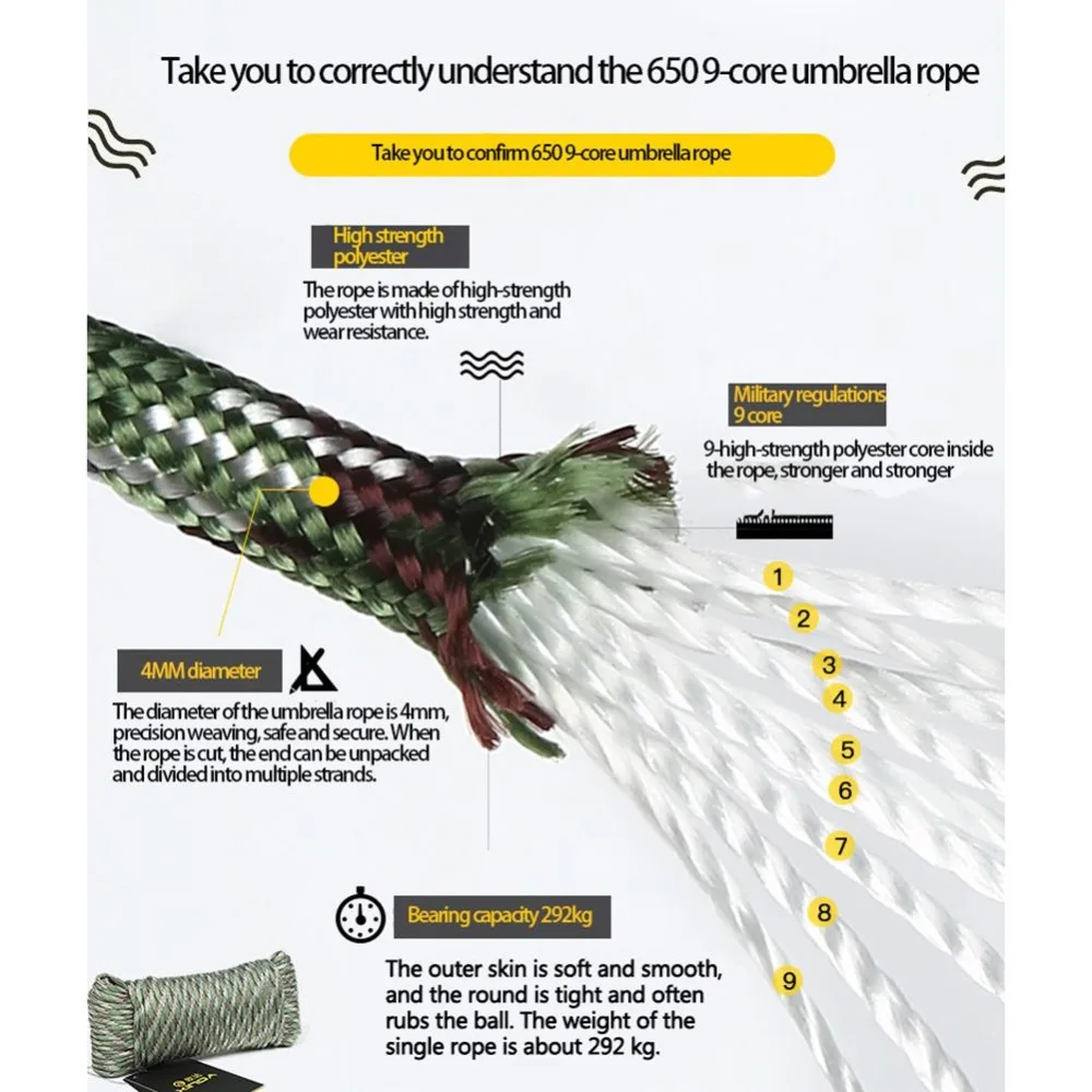 Прочный высококачественный трос для зонта, уличный Паракорд, вспомогательный спасательный канат, оборудование 31 м, шатер, фиксированный трос