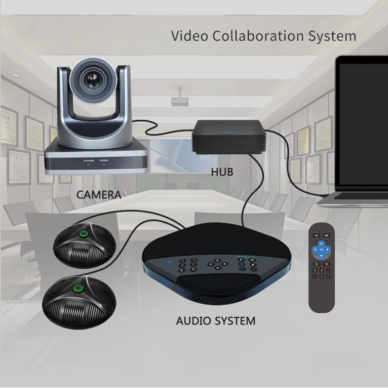 1080P 12x HD Zoom video audio conference solution conferencing camera speakerphone с 2 расширительными микрофонами |