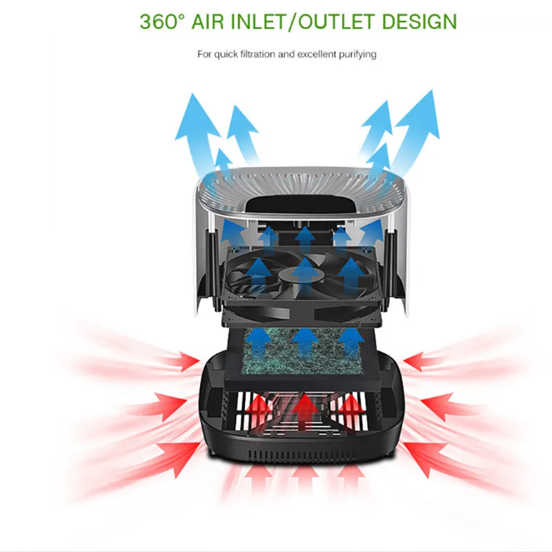 FIMEI портативный очиститель воздуха Настольный анион стерилизация удаление сигарет дыма запах бактерий для домашнего офиса