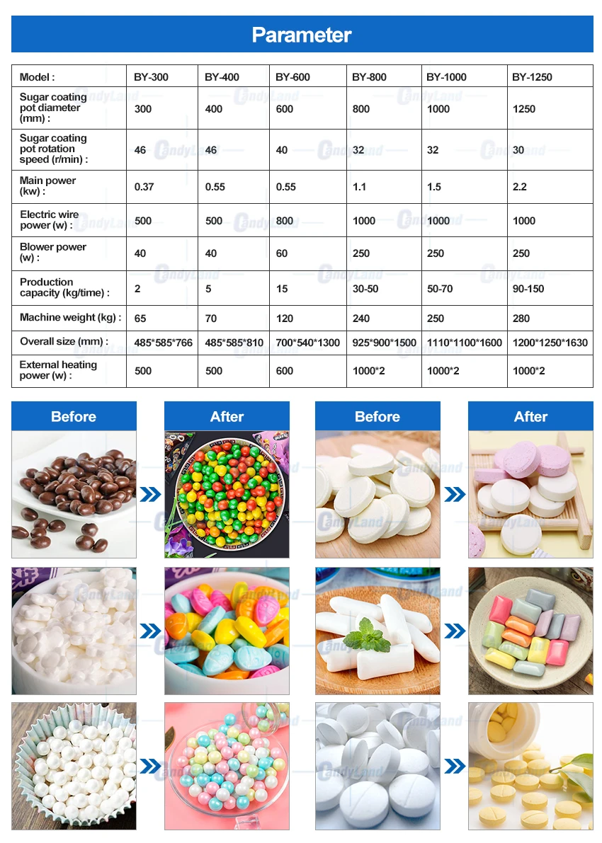 Candyland BY-300 машина для нанесения покрытия арахиса шоколада и сахара из нержавеющей стали машина для нанесения покрытия на конфеты