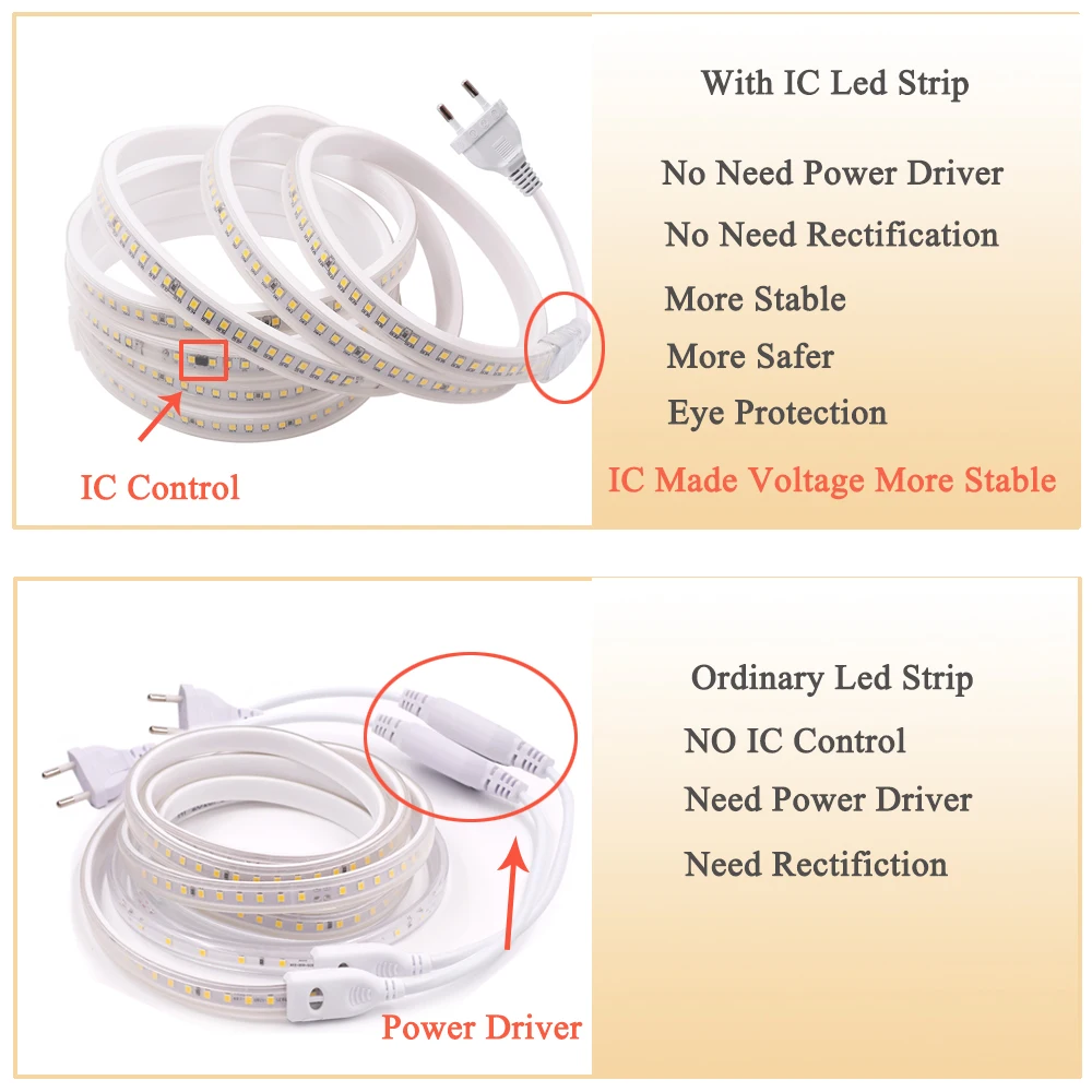 AC220V SMD2835 Светодиодная лента светильник 144 светодиодный s/m Водонепроницаемая гибкая светодиодная лента светодиодный лента с IC управлением светодиодный светильник с европейской вилкой