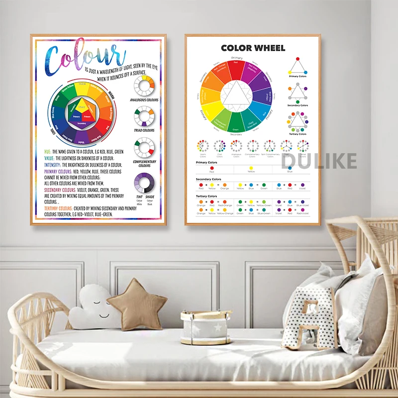 Color Wheel Color Chart Poster Educational Wall Art Canvas Painting Color  Theory Prints Classroom Studio Decoration