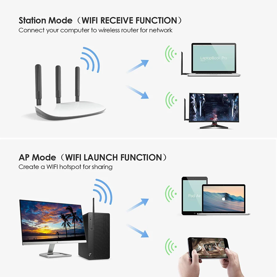 Satxtrem USB WiFi адаптер 1200 Мбит/с двухдиапазонный 2,4G/5G 802,11 беспроводная сеть WiFi ключ с 5dBi антенной для ПК/настольного компьютера/ноутбука