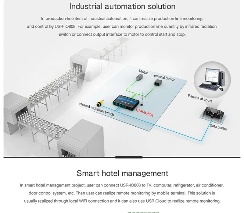 HonesThing USR-IO808-GR 8 Channel GPRSGSM RTU Network IO Controller Modbus RTU 8 Relay Output RS485 Serial Server of 8DI8DO 20
