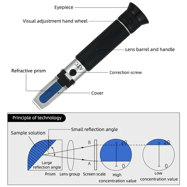 High Precision Alcohol Refractometer 0-80% v/v, XRCLIF Hand-held Alcohol  Content Measurement Tool, Portable Refractometer Alcohol Meter for Bourbon