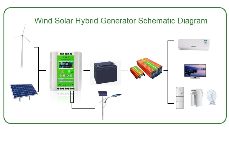 尊享版风光互补详情页英文版新_14