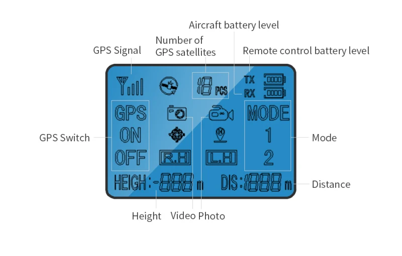 L109 Pro Drone, Aircraft battery level Number of GPS Signal GPS satellites Remote control battery level TX dod