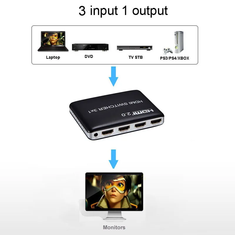 HDMI 2,0 коммутатор 4x1 HDMI коммутатор конвертер 4 в 1 выход 4K@ 60Hz 3x1 переключатель 3 вход 4K 3D для PS3 PS4 DVD компьютера ПК к телевизору HD tv