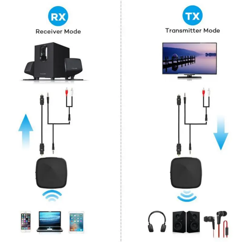 Радость Bluetooth адаптер 2-в-1 Оптический для Bluetooth 5,0 адаптер потерь ТВ аудио приемник передатчик Aptx HD