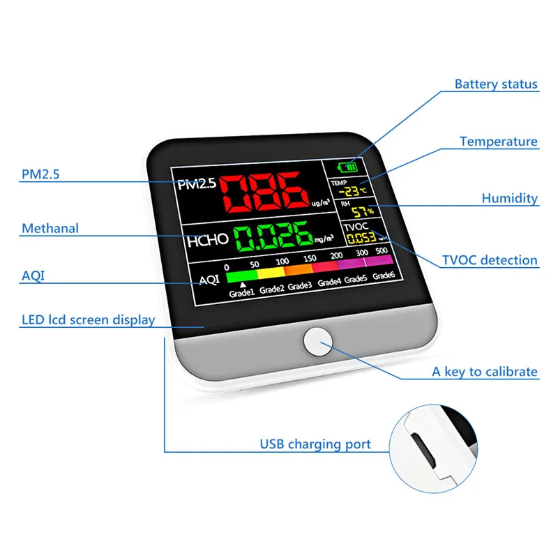 Многофункциональный PM2.5 детектор качества воздуха монитор газовый анализатор пыли сенсорный ЖК-дисплей монитор ARM 32 бит чипы для дома/офиса