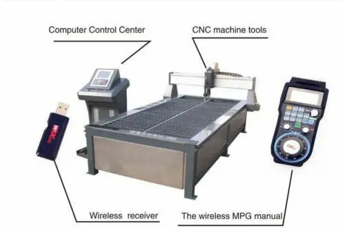 4 Оси CNC MACH3 беспроводной электронный маховик ручной контроллер USB ручка MPG