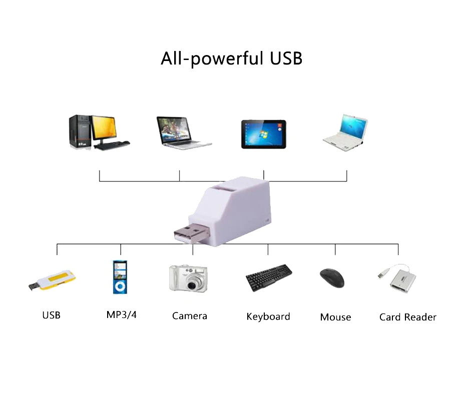 INGELON 3 0 usb концентратор несколько USB концентраторов 2 порта высокоскоростной
