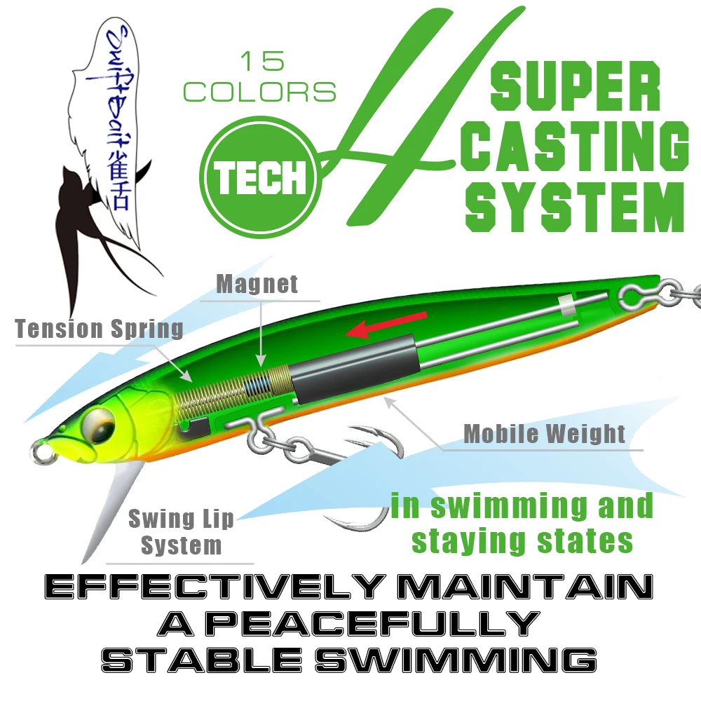 SFT 90S 13g AR-C Sinking Minnow Fishing Lures Swing Lip System 8g Floating Wobblers Swiftbaits Tackle For Bass Trout Pike Bait