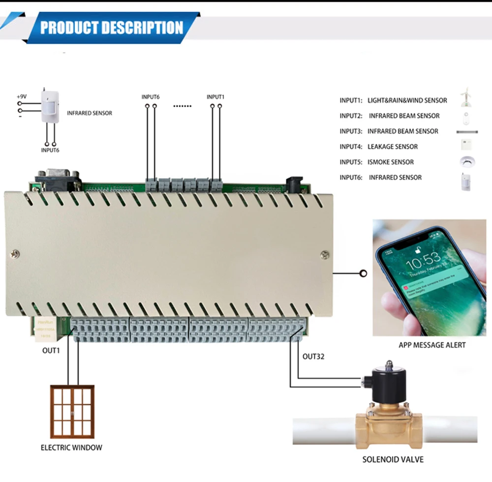 Kincony Ethernet Domotica Hogar Casa Модуль Автоматизации умного дома управление Лер дистанционное управление переключатель синхронизации системы RJ45 RS232