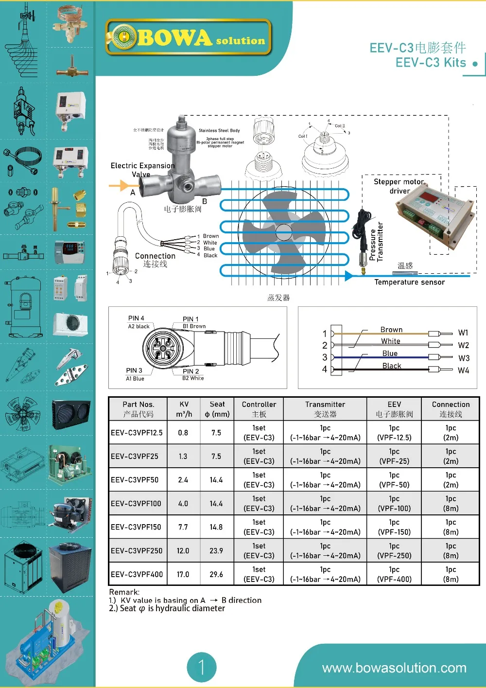 EEV-C3VPF