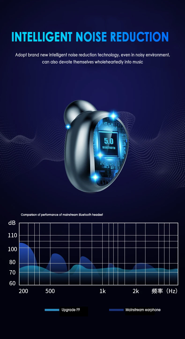 F9 TWS беспроводные Bluetooth наушники портативные мини невидимые наушники-капли 8D стерео водонепроницаемый шумоподавление Гарнитура светодиодный дисплей
