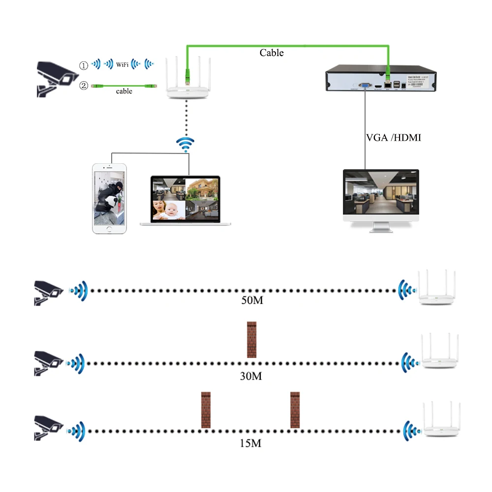 LYVNAL h.265 5mp 1080p 8ch nvr комплект 4ch sony 5mp 1080p 720p wifi камера комплект p2p onvif Беспроводная система безопасности 4ch 8ch