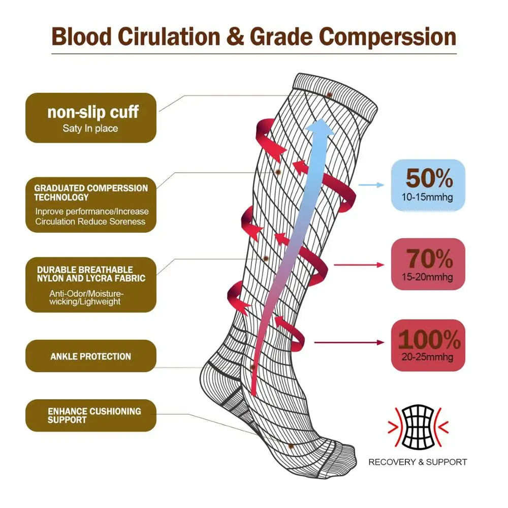 Compression-Stocking-Anti-slip-Best-for-Basketball-Football-Outdoor-Running-Socks-Women-Men-Travel-Compression-Socks (3)