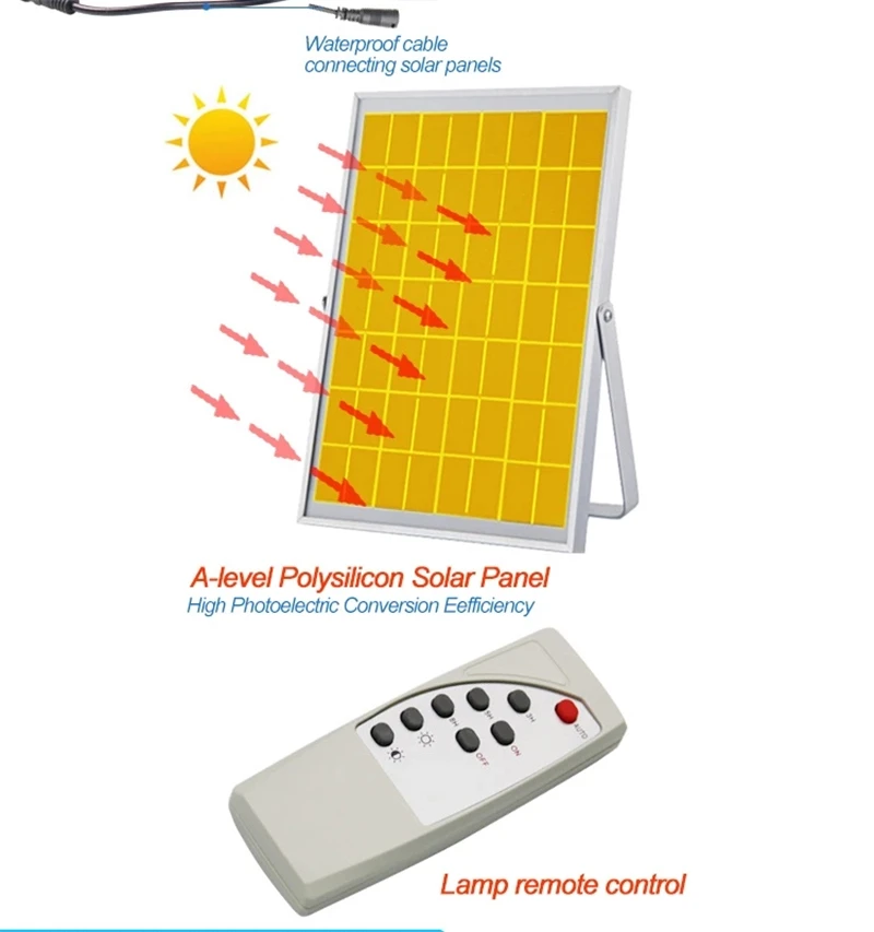 Jardim ao ar Iluminação à Prova Projector de Painéis Solar Radio Frequency Controle Remoto Ip67 Rua Livre d' Água Led Solares Luz 25w 4 Lâmpadas solares