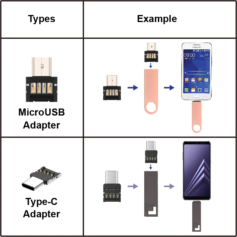 Подарочный Micro usb-адаптер флеш-накопитель для смартфона/ПК 32 Гб 64 Гб 128 ГБ Флешка usb-накопитель для внешнего хранения данных