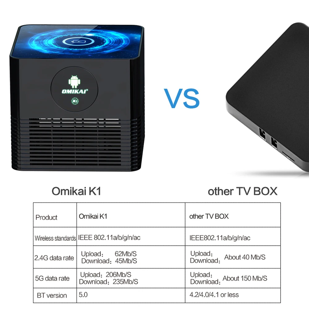 Приставка Смарт ТВ OMIKAI K1 Android 10 0 6K декодирование UHD 4K медиаплеер беспроводное