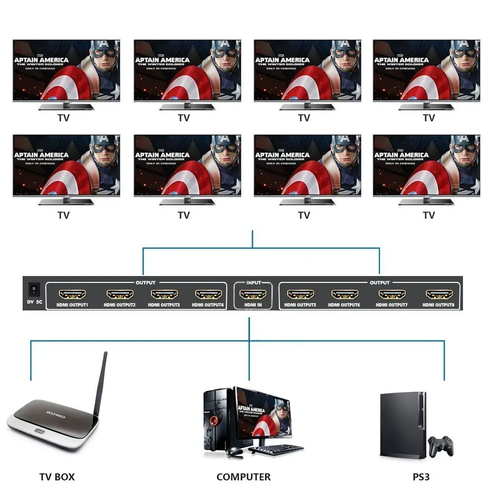 1x8 HDMI сплиттер один в восемь выход HDMI сплиттер аудио видео дистрибьютор Усилитель Поддержка Full HD 3D 1080 P/60 Гц