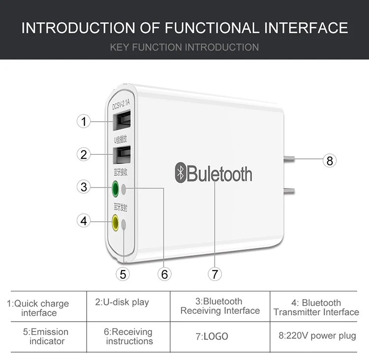 4 в 1 2.1A USB 2,0 концентратор+ Bluetooth 5,0 приемник трансимтер с 3,5 мм разъемом стерео Aux аудио беспроводной адаптер для динамика автомобиля