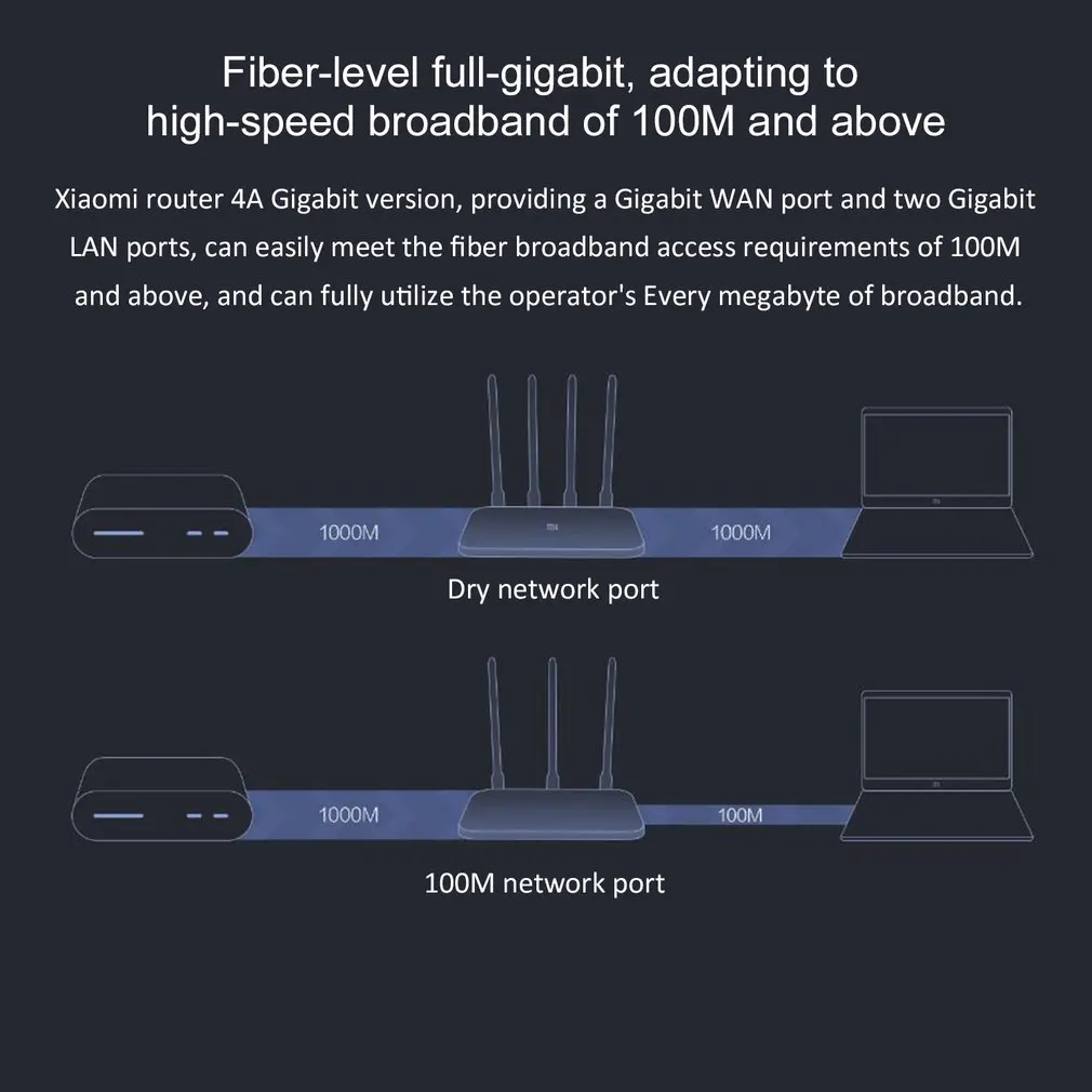 Глобальная версия Xiaomi Mi 4А маршрутизатор Gigabit edition 2,4 ГГц+ 5 ГГц WiFi 16 Мб rom+ 128 Мб DDR3 с высоким коэффициентом усиления 4 антенна с управлением через приложение cv6