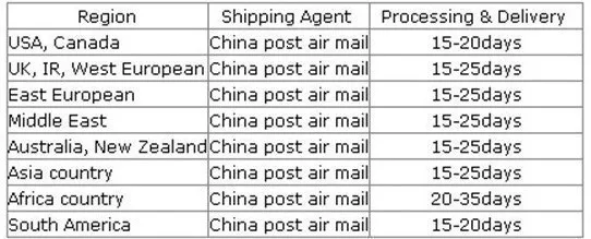 Beautiful Cotton Tassel Embroidered Lace Shawl Sew Applique Patch Collar Neckline Trim Trimmings Clothing DIY Sewing Accessory