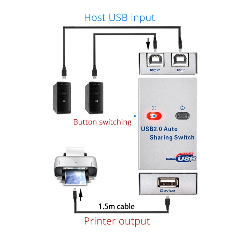 2 Ports USB KVM Switch Splitter Usb2.0 Hub Two Computer Peripherals  Sharing  Printer Mouse Office Home Use