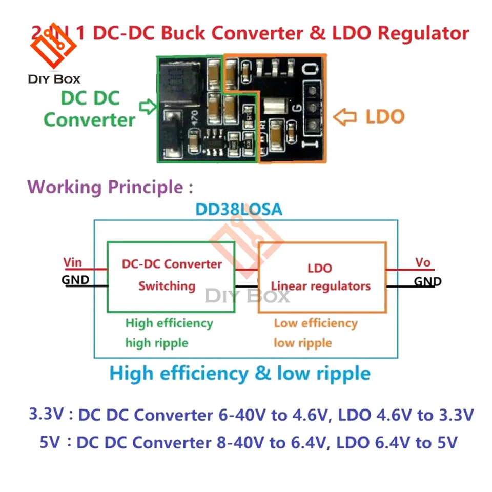 레귤레이터 리플 크기 (99) 사진