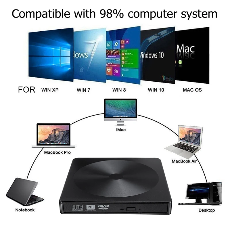  Slim External CD DVD Drive Optical Drive USB 3.0 DVD/CD ROM Player DVD-RW Burner Writer Reader Reco
