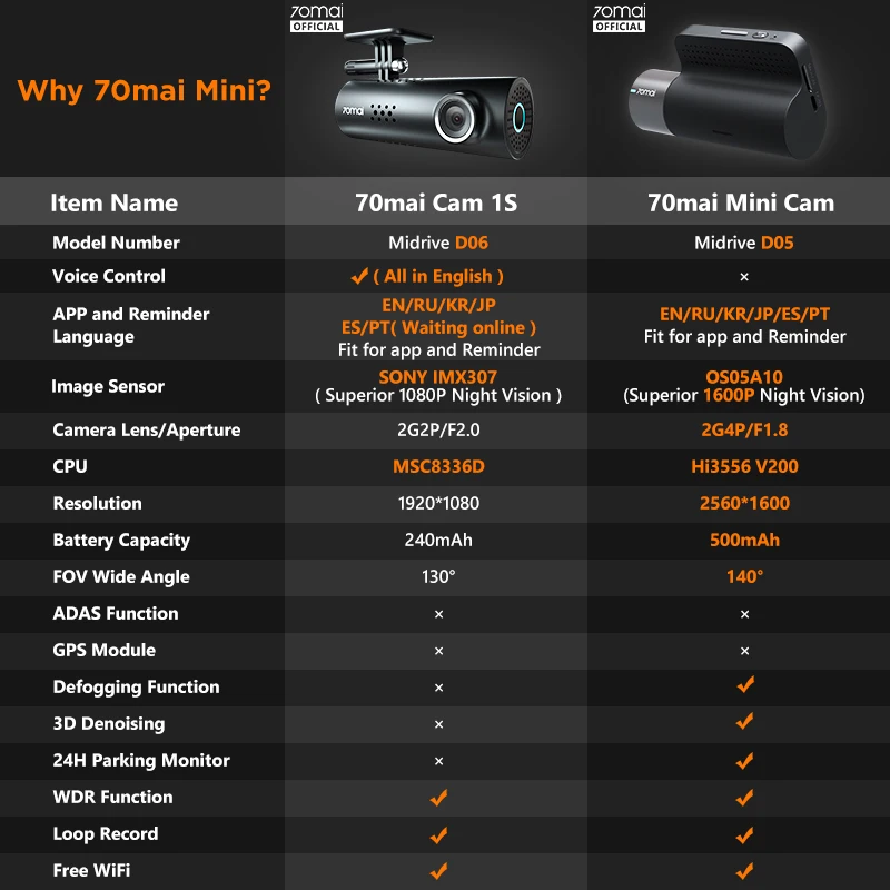 Оригинал 70mai Mini Dash Cam 70 MAI Car Recorder 1600P Улучшенный ночного видения Бесплатный Wi Fi Мини