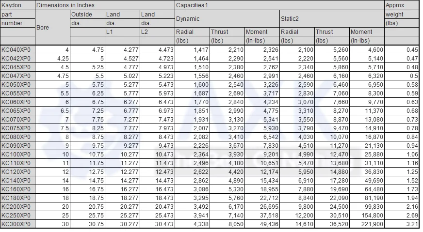 Thin section bearings KC055AR0/KC060CP0/KC080XP0 /KC090CP0 Thin Ball Bearings(6x6.75x0.375 inch) FRB Bearings Super Slim Ro