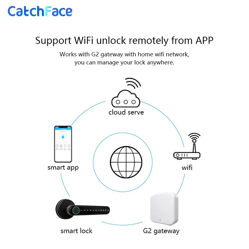 TTlock биометрический замок отпечатков пальцев цифровой смарт для дверей с Bluetooth