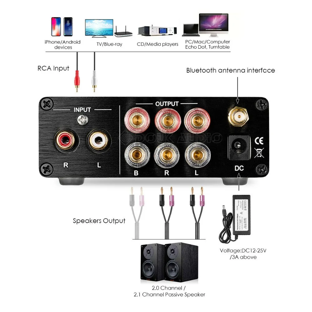 Nobsound HiFi 200 Вт Bluetooth 5,0 стерео 2,1 канальный усилитель мощности сабвуфер звуковой приемник PCM5102A Класс D Amp