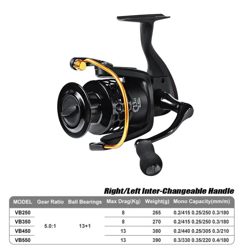 

Spinning Fishing Reel Gear Ratio 5.0:1 Right/Left Inter-changeable 13BB+1 Aluminium Spool Spinning Reel Boat Rock Fishing Wheel