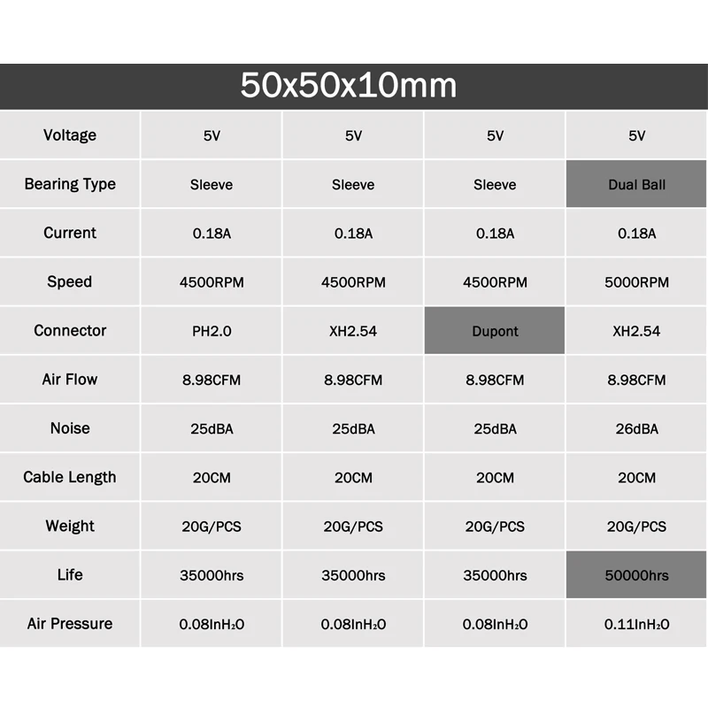2 шт. Gdstime DC 5 в 12 В 24 2Pin см пластик 5010S 5015 50x50x10 мм 50 двойной шар ПК Бесщеточный