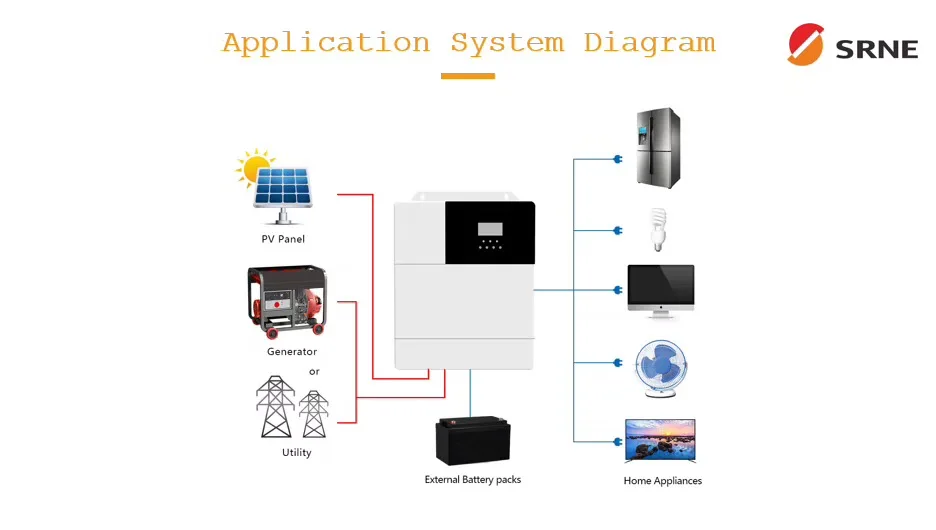 Inversor de Carga Powmr Chegada Nova Mppt Inversor Solar Híbrido 3000w 110vac 24vdc Onda Senoidal Pura Tudo-em-um 2020 Powmr 2020 chegada nova mppt inversor solar