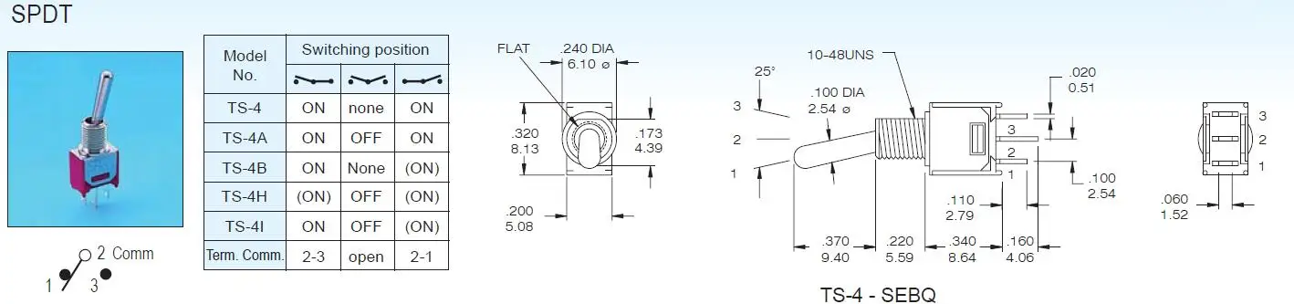 equipamentos e utensílios elétricos