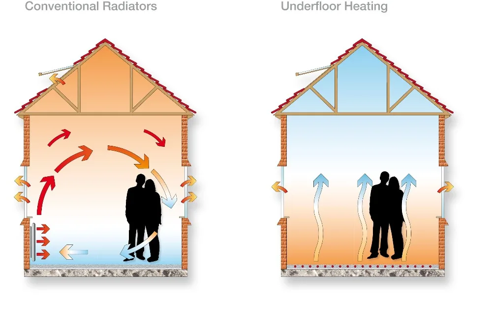 UFH_Comparison_diagram_UFH_and_radiators