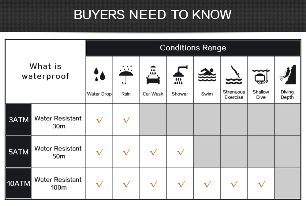 класс водонепроницаемости 5 атм. класс водонепроницаемости wr50 (5 атм). Wr100 10 atm класс водонепроницаемости. Wr50 5 atm водонепроницаемость. водонепроницаемость: wr50 (5 атм).